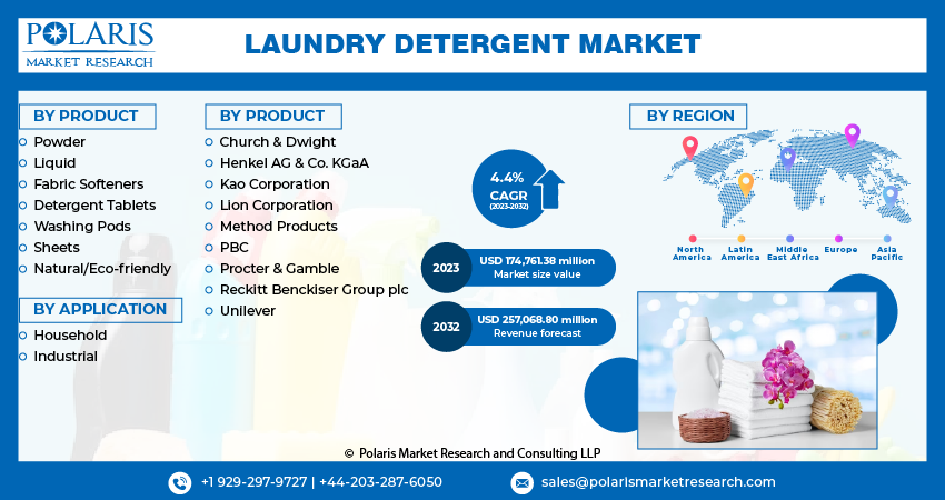 Laundry Detergent Market Size